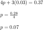 4p+3(0.03)=0.37\\\\p=\frac{0.28}{4}\\\\p=0.07