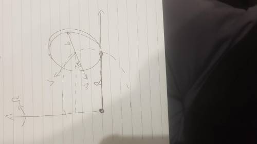 Acoin of radius b and mass m rolls on a horizontal surface at speed v. if the plane of the coin is v