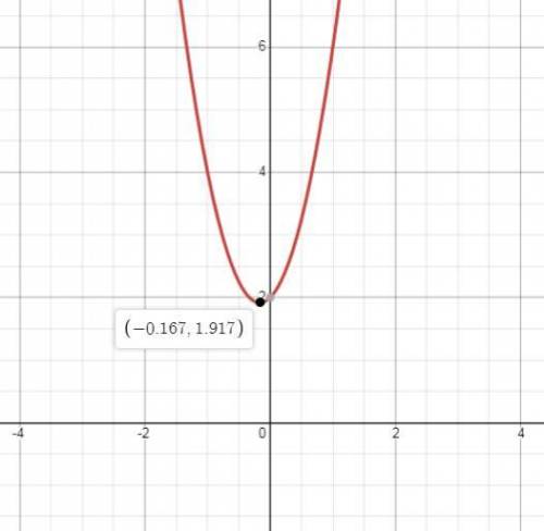 The graph of the function, f(x) = 3^2 + x + 2, opens(down or up) and has a (minimum or maximum) valu