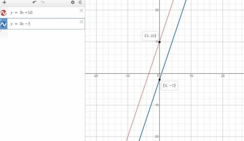 Three students are working to find the solution set of this system of equations:  y = 3x + 10 2y = 6