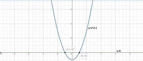 What are the solutions of the equation 2x2 = 2?  use a graph of the related function. a. there are t