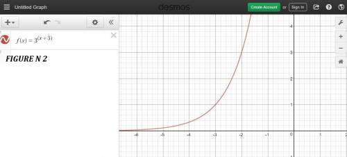 Which function is represented by the graph below?  f(x) = 3x – 3 f(x) = 3(x + 3) f(x) = 3x f(x) = 3x