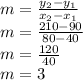m=\frac{y_2-y_1}{x_2-x_1}\\m=\frac{210-90}{80-40}\\m=\frac{120}{40}\\m=3