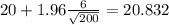 20+1.96\frac{6}{\sqrt{200}}=20.832