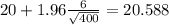 20+1.96\frac{6}{\sqrt{400}}=20.588