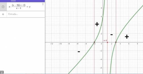 Solving rational inequalities and use sign diagram to sketch the graph. image attached for better un