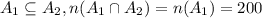 A_1\subseteq A_2, n(A_1 \cap A_2)=n(A_1)=200