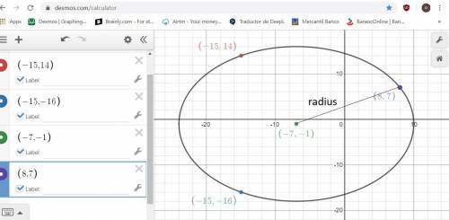 Acircle is centered at the point (-7, -1) and passes through the point (8, 7). the radius of the cir