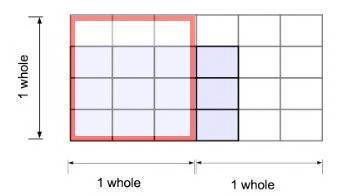 What multiplication expression might be represented by the visual below?  explain your reasoning and
