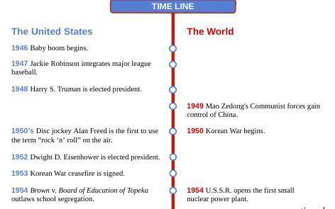 Create a timline and record key events relating to postwar america