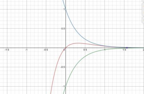 Use a graphing utility to graph the function and the damping factor of the function in the same view