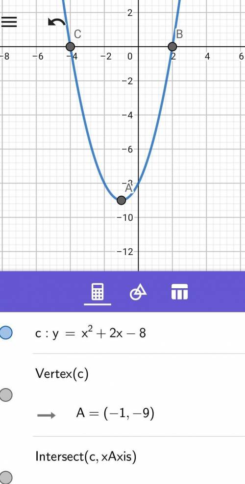 1. consider the function f(x) = x2 + 2x - 8. (a) what are the x-intercepts of the graph of the funct