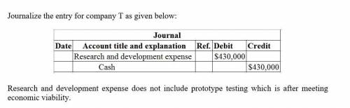 Treasure land corporation incurred the following costs in 2017.  cost of laboratory research aimed a