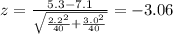 z=\frac{5.3-7.1}{\sqrt{\frac{2.2^2}{40}+\frac{3.0^2}{40}}}=-3.06
