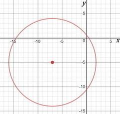The equation for the circle is:  x2+y2+14x+10y−7=0 . what is the center of the circle?  enter your a