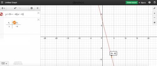 The slope of the line below is –4. use the coordinates of the labeled point to find a point-slope eq