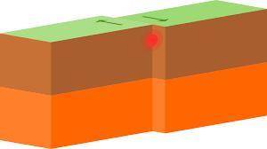 Why is no land created or destroyed at transform boundaries?  a. because magma rushes into gaps at t