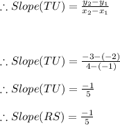\therefore Slope(TU)=\frac{y_{2}-y_{1} }{x_{2}-x_{1} }\\\\\\\\\therefore Slope(TU) =\frac{-3-(-2)}{4-(-1) }\\\\\therefore Slope(TU) =\frac{-1}{5}\\\\\therefore Slope(RS) =\frac{-1}{5}\\