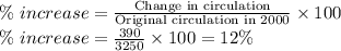 \%\ increase=\frac{\textrm{Change in circulation}}{\textrm{Original circulation in 2000}}\times 100\\\%\ increase=\frac{390}{3250}\times 100=12\%