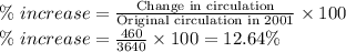 \%\ increase=\frac{\textrm{Change in circulation}}{\textrm{Original circulation in 2001}}\times 100\\\%\ increase=\frac{460}{3640}\times 100=12.64\%
