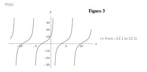 Describe how to transform a trigonometric function from the standard trig function f(x) = sin x, f(x