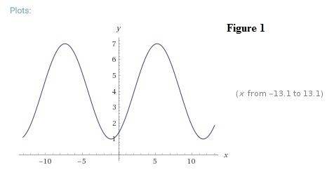 Describe how to transform a trigonometric function from the standard trig function f(x) = sin x, f(x