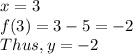 x = 3\\f (3) = 3-5 = -2\\Thus, y = -2