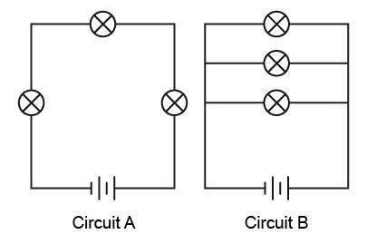 Carla draws two circuit diagrams that connect the same components in different ways, as shown. which