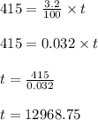 415 = \frac{3.2}{100} \times t\\\\415 = 0.032 \times t\\\\t = \frac{415}{0.032}\\\\t = 12968.75