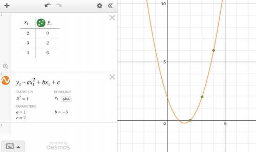 What is the equation, in standard form, of a parabola that contains the following points?  (2,0), (3