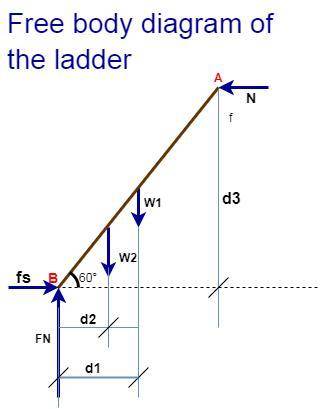 Auniform ladder 7.0 m long weighing 450 n rests with one end on the ground and the other end against