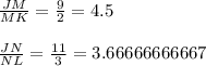 \frac{JM}{MK}=\frac{9}{2}=4.5\\\\\frac{JN}{NL}=\frac{11}{3}=3.66666666667