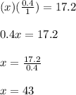 (x)(\frac{0.4}{1})=17.2\\\\0.4x=17.2\\\\x=\frac{17.2}{0.4}\\\\x=43