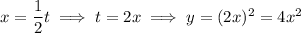 x=\dfrac12t\implies t=2x\implies y=(2x)^2=4x^2