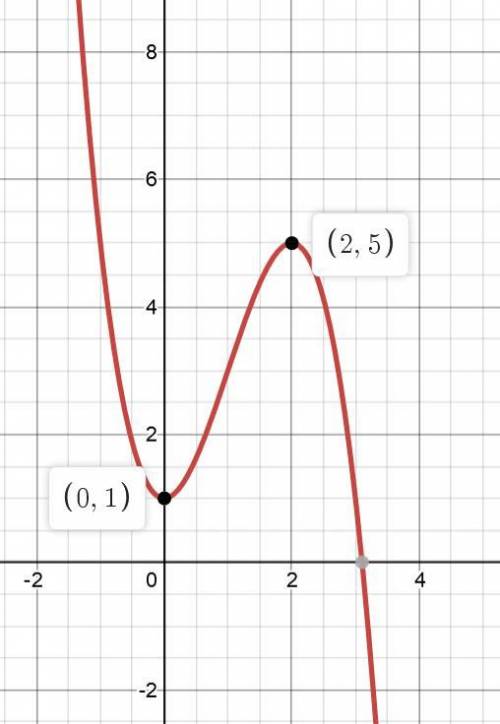 Select all the intervals where f(x)= −x^3 + 3x^2 + 1 is only decreasing: 2 <  x <  ∞1 <  x