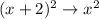 (x+2)^2\rightarrow x^2