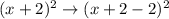 (x+2)^2\rightarrow (x+2-2)^2