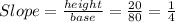 Slope=\frac{height}{base}=\frac{20}{80}=\frac{1}{4}