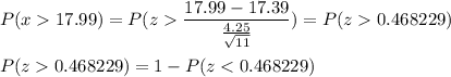 P( x  17.99) = P( z  \displaystyle\frac{17.99-17.39}{\frac{4.25}{\sqrt{11}}}) = P(z  0.468229)\\\\P( z  0.468229) = 1 - P(z < 0.468229)