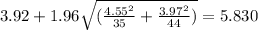 3.92+1.96\sqrt{(\frac{4.55^2}{35}+\frac{3.97^2}{44})}=5.830