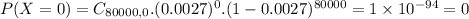 P(X = 0) = C_{80000,0}.(0.0027)^{0}.(1-0.0027)^{80000} = 1 \times 10^{-94} = 0