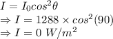 I=I_0cos^2\theta\\\Rightarrow I=1288\times cos^2(90)\\\Rightarrow I=0\ W/m^2