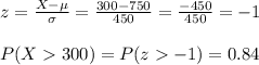 z=\frac{X-\mu}{\sigma}= \frac{300-750}{450}=\frac{-450}{450}=-1\\\\P(X300)=P(z-1)=0.84