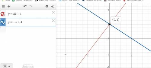 How many times do the graphs ofthe equations y = 2x + 4 andy = -x + 4 intersect?