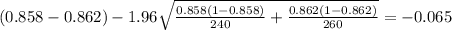 (0.858-0.862) - 1.96 \sqrt{\frac{0.858(1-0.858)}{240} +\frac{0.862(1-0.862)}{260}}=-0.065