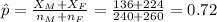 \hat p=\frac{X_{M}+X_{F}}{n_{M}+n_{F}}=\frac{136+224}{240+260}=0.72
