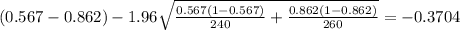 (0.567-0.862) - 1.96 \sqrt{\frac{0.567(1-0.567)}{240} +\frac{0.862(1-0.862)}{260}}=-0.3704