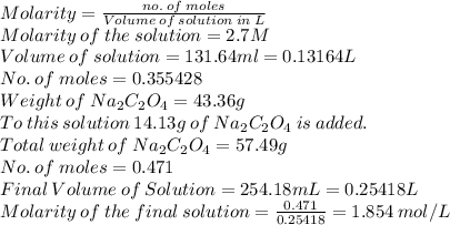 Molarity=\frac{no.\:of\:moles}{Volume\:of\:solution\:in\:L}\\Molarity\:of\:the\:solution=2.7M\\Volume\:of\:solution=131.64ml=0.13164L\\No.\:of\:moles=0.355428\\Weight\:of\:Na_{2}C_{2}O_{4}=43.36g\\To\:this\:solution\:14.13g\:of\:Na_{2}C_{2}O_{4}\:is\:added.\\Total\:weight\:of\:Na_{2}C_{2}O_{4}=57.49g\\No.\:of\:moles=0.471\\Final\:Volume\:of\:Solution=254.18mL=0.25418L\\Molarity\:of\:the\:final\:solution=\frac{0.471}{0.25418}=1.854\:mol/L