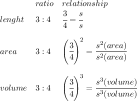 \bf \begin{array}{llll}&#10;&ratio&relationship\\&#10;lenght&3:4&\cfrac{3}{4}=\cfrac{s}{s}\\\\&#10;area&3:4&\left( \cfrac{3}{4} \right)^2=\cfrac{s^2(area)}{s^2(area)}\\\\&#10;volume&3:4&\left( \cfrac{3}{4} \right)^3=\cfrac{s^3(volume)}{s^3(volume)}&#10;&#10;\end{array}