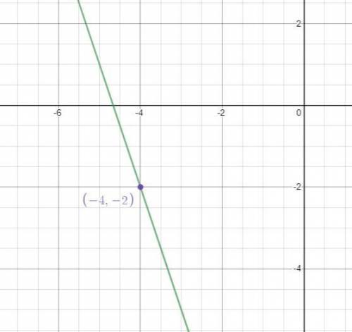 What is the equation of the line that has a slope of -3 and passes through the point (-4,-2)
